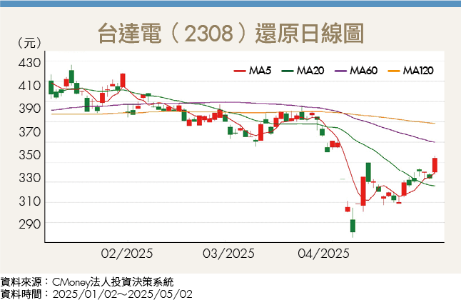 護盤後台股漲多回檔?國安基金必買這3檔潛力股