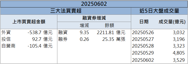 地緣政治升溫帶動！寶一(8222)強鎖漲停掀軍備熱潮！