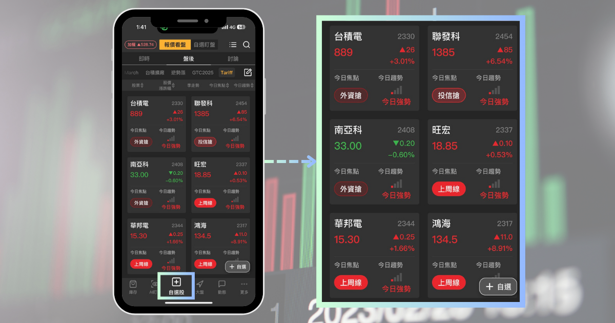 【台股五月回顧】單月爆200萬巨量,「金融股」股價將起飛?