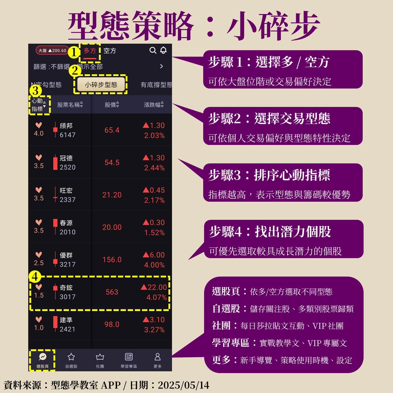 奇鋐(3017)受惠GB300沿用原先晶片架構,小碎步型態穩健獲利!