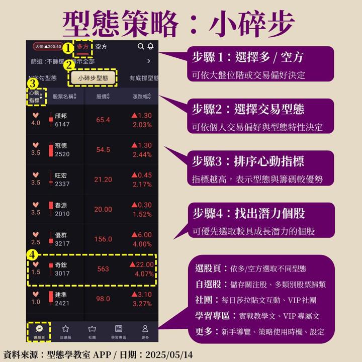 奇鋐(3017)受惠GB300沿用原先晶片架構，小碎步型態穩健獲利！