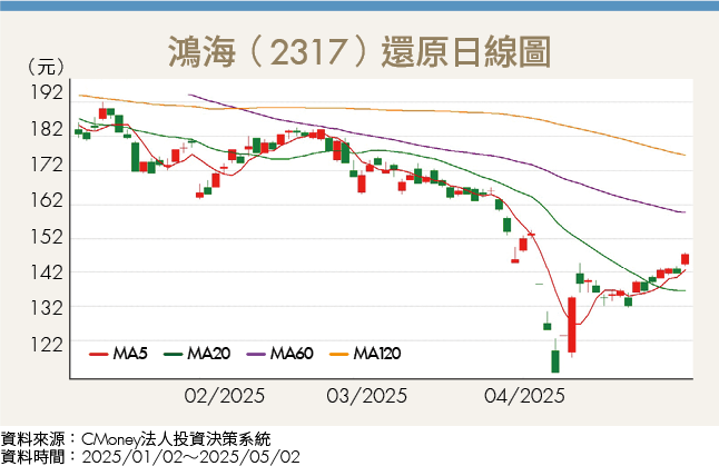 護盤後台股漲多回檔?國安基金必買這3檔潛力股