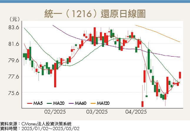 護盤後台股漲多回檔?國安基金必買這3檔潛力股