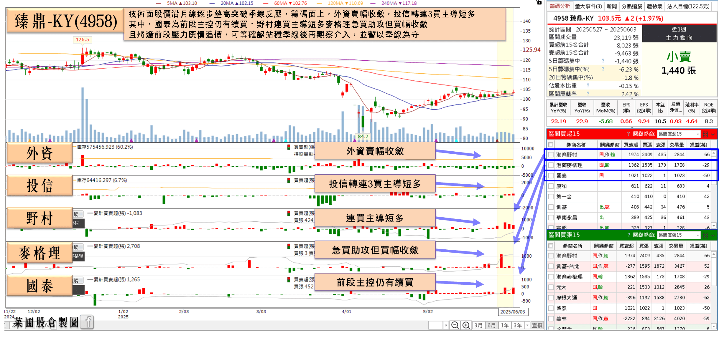 接單金額連 3 個月創新高,智慧眼鏡具領先優勢