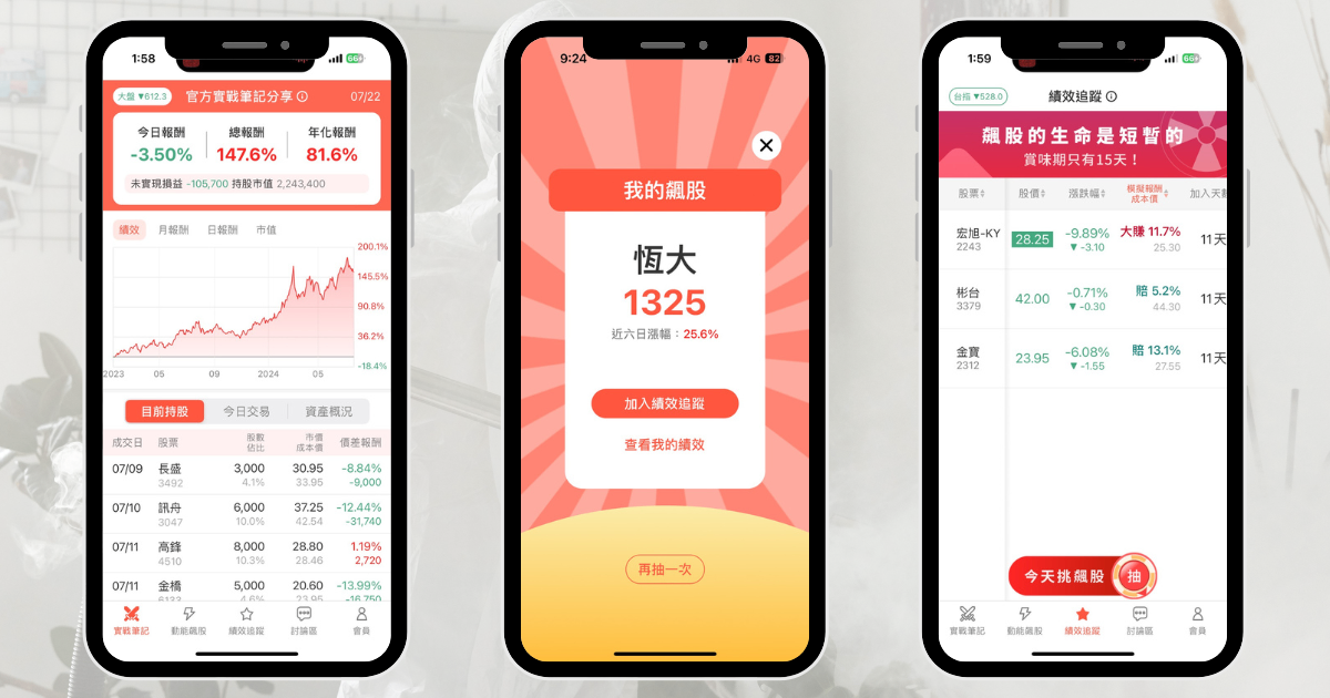 【個股分析】新冠疫情再度升溫,「傳產股」突破大漲47%。利用動能選股挑出潛力標的!