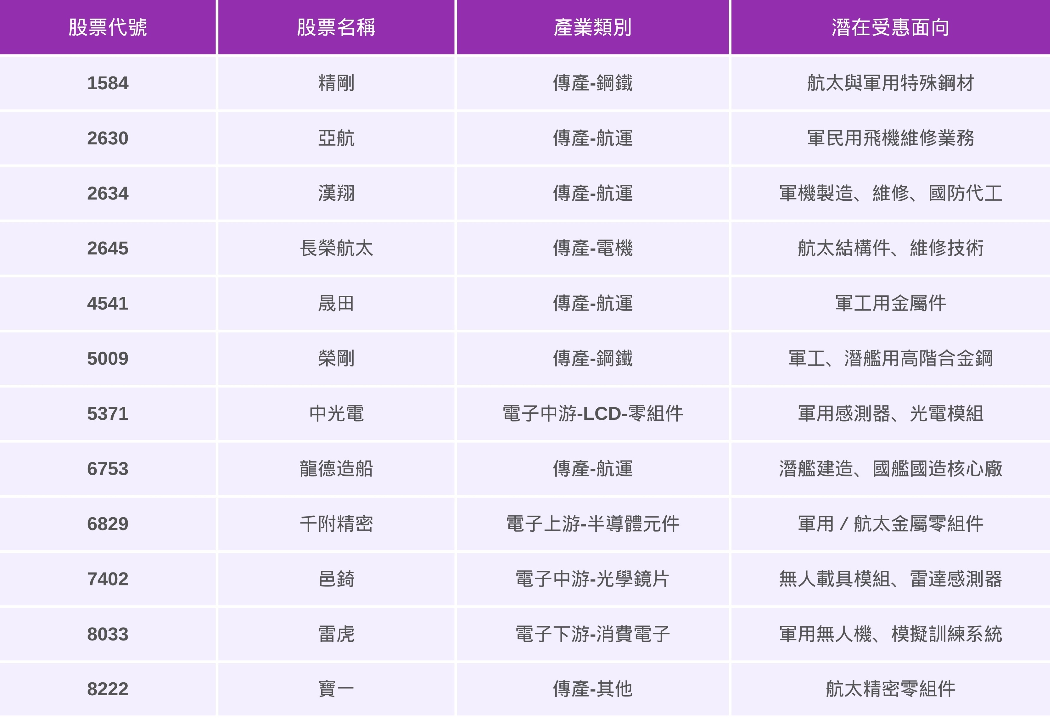 【最新消息】英國砸百億升級國防,「12間台廠」有望間接受惠?