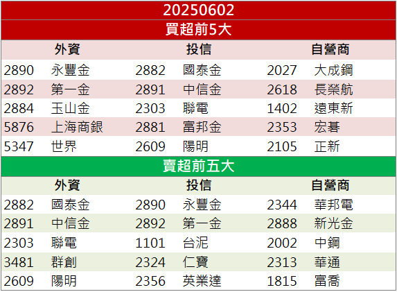 地緣政治升溫帶動！寶一(8222)強鎖漲停掀軍備熱潮！