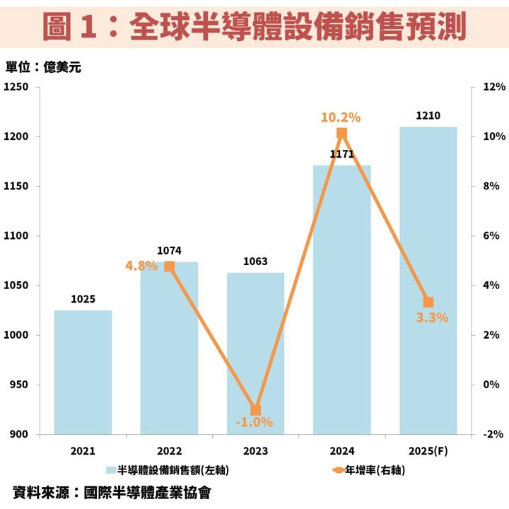 亞翔(6139)受惠半導體工程訂單，帶動獲利創歷史高！