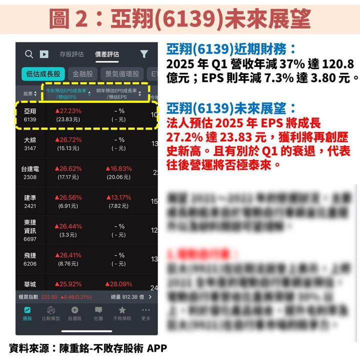 亞翔(6139)受惠半導體工程訂單，帶動獲利創歷史高！