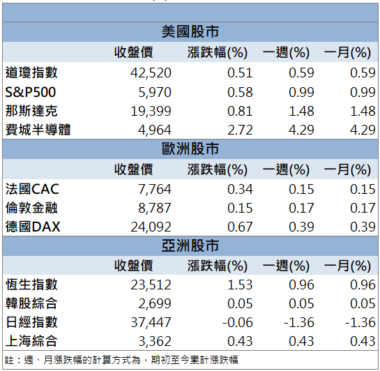關鍵材料成催化劑!台燿(6274)強漲7%創半年高!