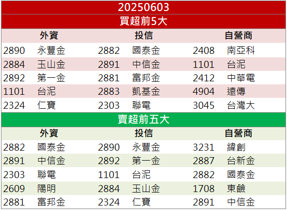 關鍵材料成催化劑!台燿(6274)強漲7%創半年高!