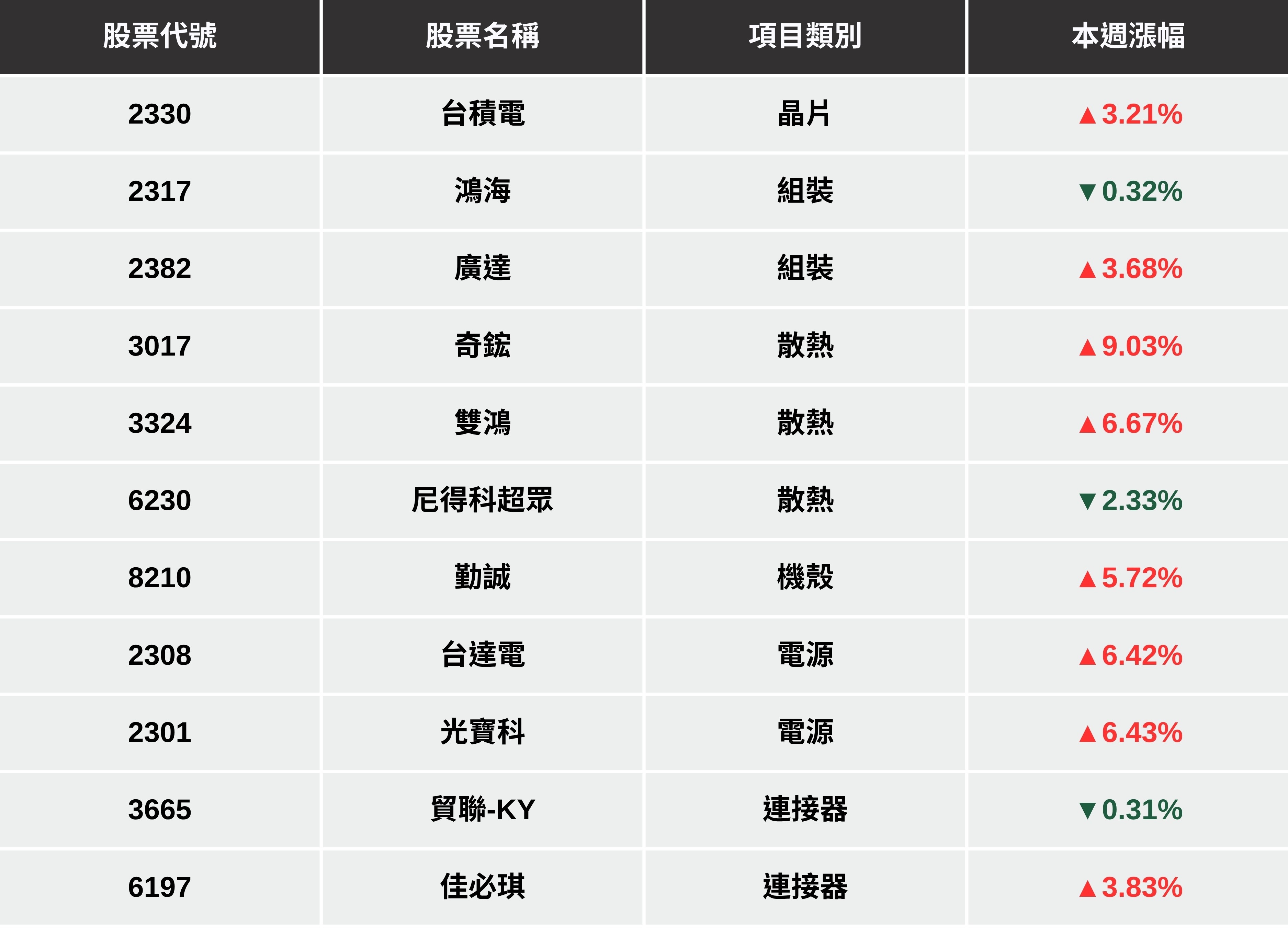 【最新消息】GB200良率提升、輝達市值重返第一,「11檔概念股」有望從中受惠?