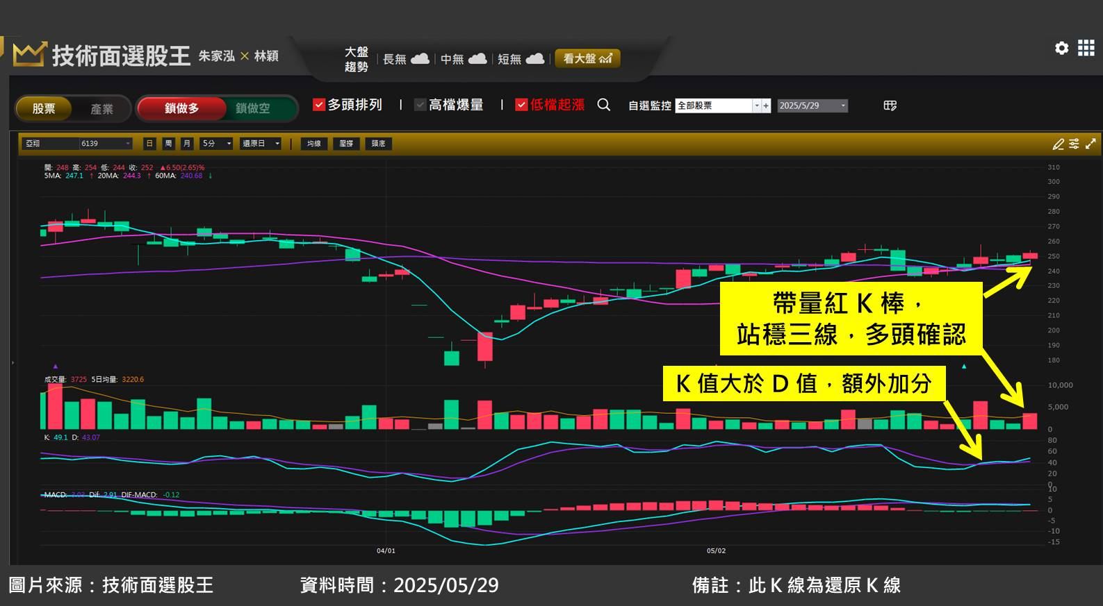 亞翔(6139)受惠半導體廠擴大投資，在手訂單突破千億元