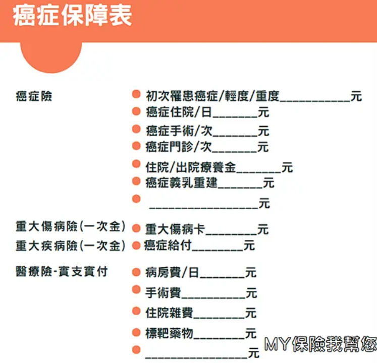 確診癌症後保險怎麼看？3大險種一次搞懂關鍵保障！