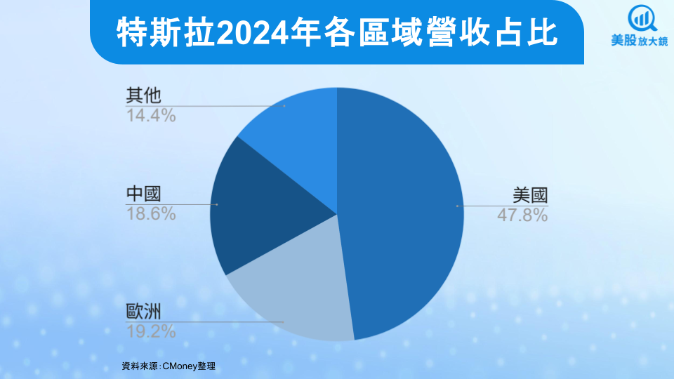 【美股研究報告】馬斯克與川普決裂，特斯拉股價暴跌14％！