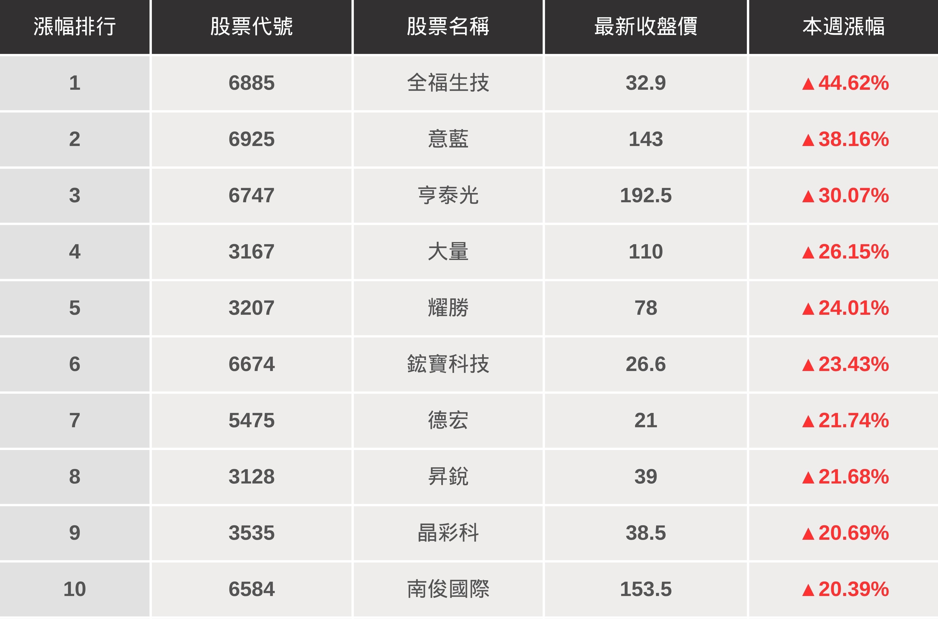 【起漲K線週報】端午節後強力反彈,台股本週大漲313點!(內附20檔潛力股清單)