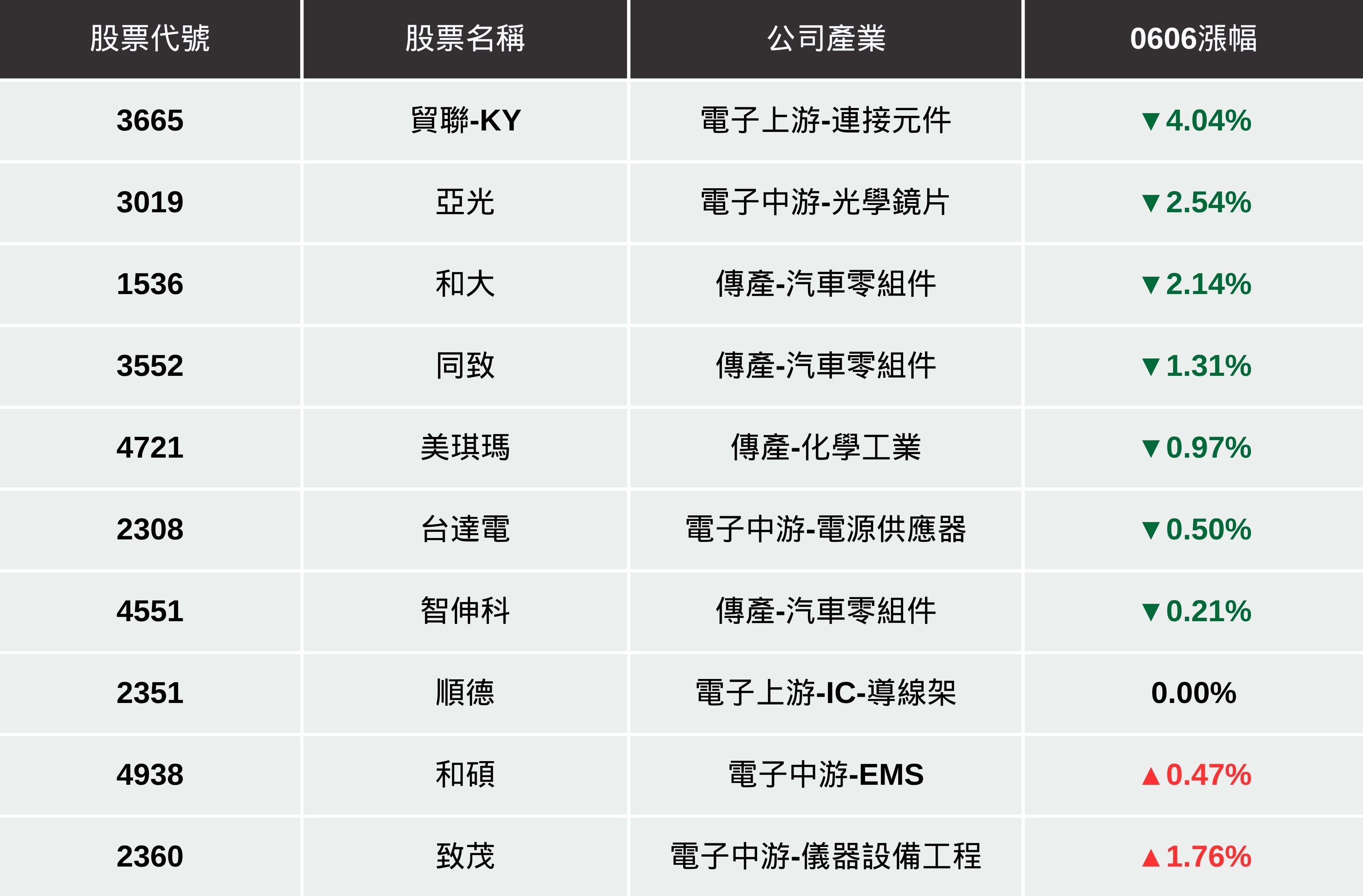 【最新消息】川普與馬斯克翻臉,「Tesla供應鏈」拉警報?(內附10檔注意清單)