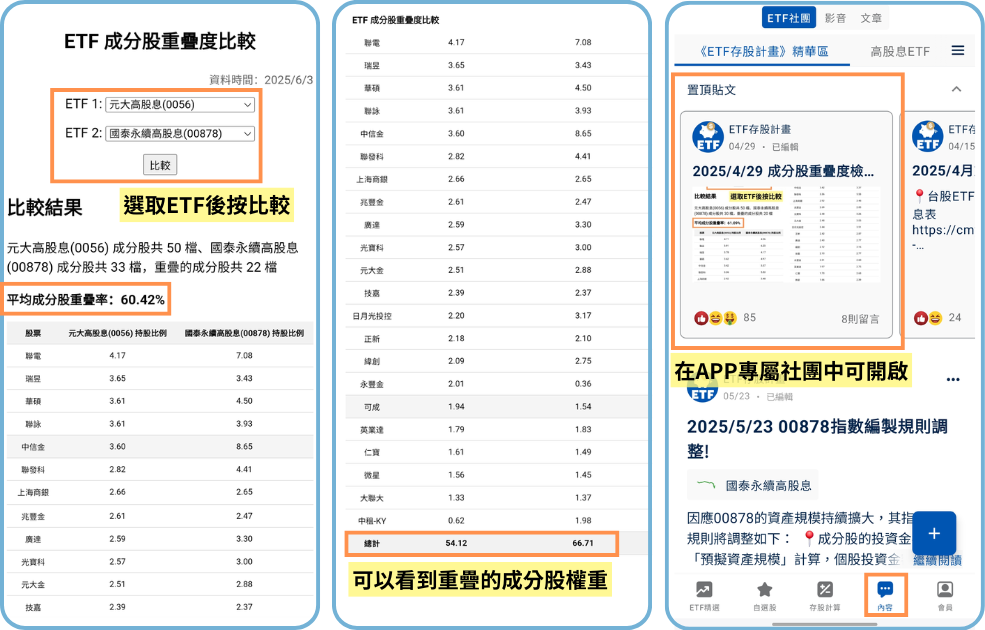 【配息分析3】高股息成分股分析:未來殖利率表現推估