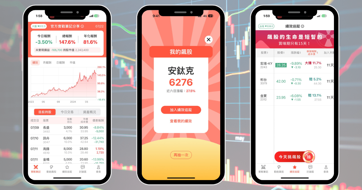【本週回顧】台股強彈逾300點,「5檔動能股」搶先看!
