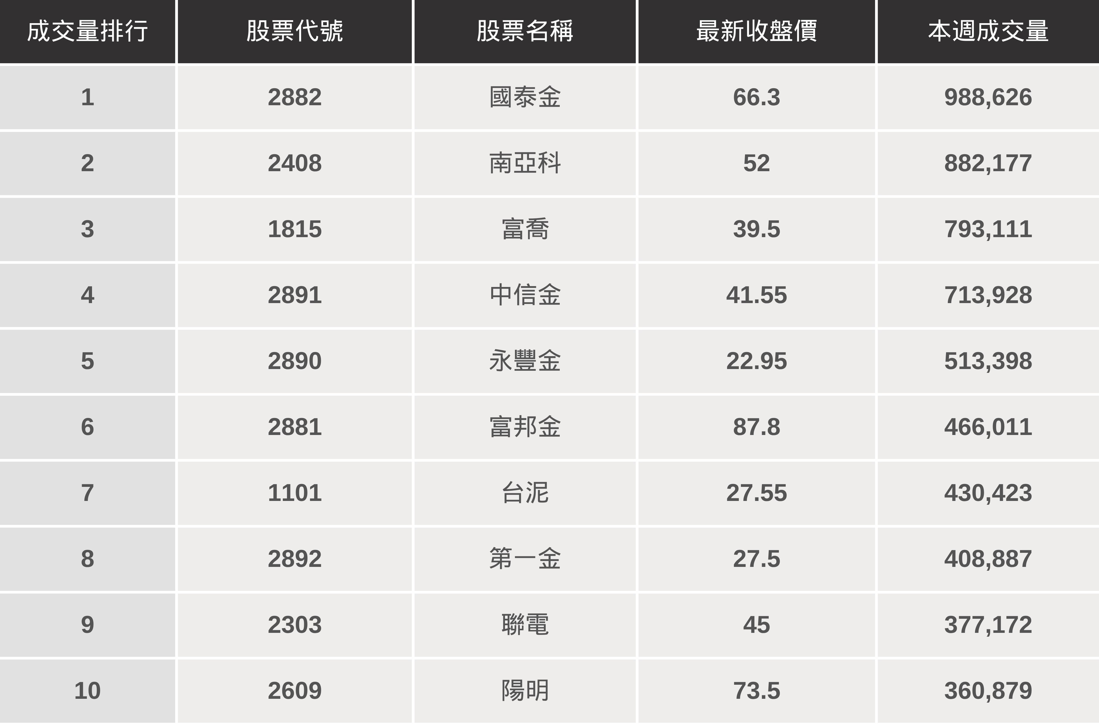 【起漲K線週報】端午節後強力反彈,台股本週大漲313點!(內附20檔潛力股清單)