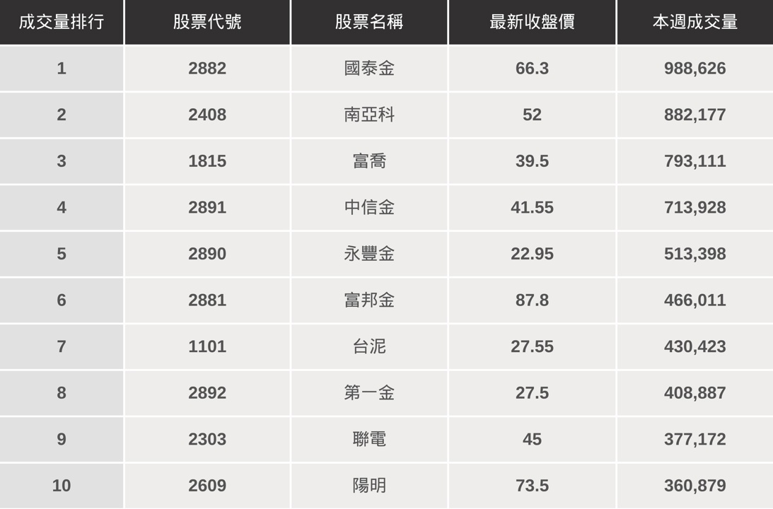 【起漲K線週報】端午節後強力反彈，台股本週大漲313點！（內附20檔潛力股清單）​