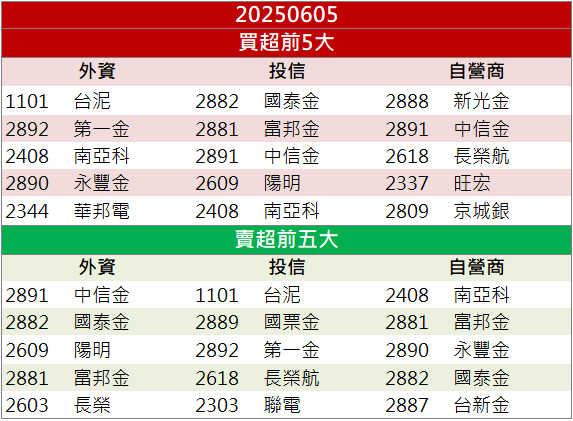 散熱商機題材發酵!力致(3483)大漲9.7%重返季線!