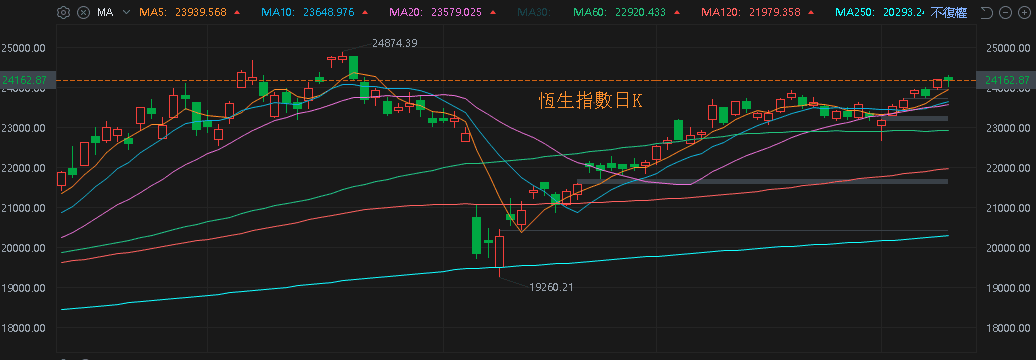 【匯金油整理】紐聯儲：通膨預期下降，勞動市場預期改善