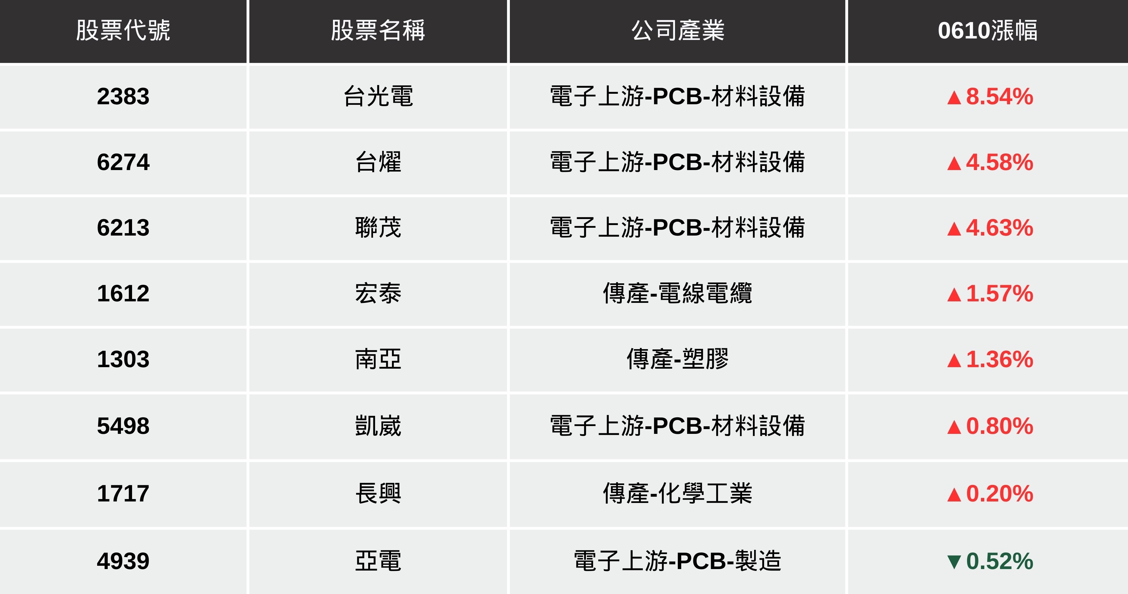 測試投資網誌文章行距