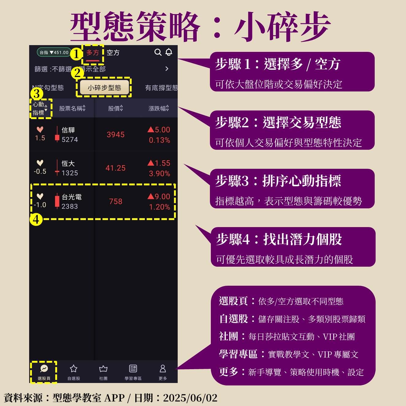 台光電(2383)將納入0050成分股，小碎步型態抓到大飆股！
