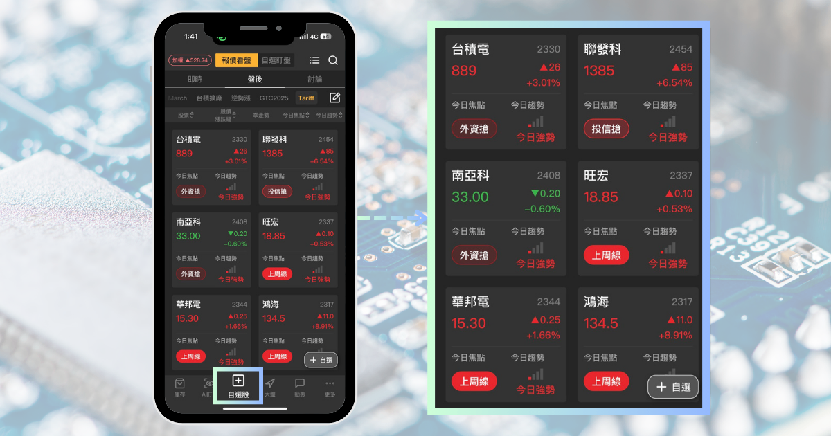 【最新消息】AI浪潮推升CCL熱度,領台股攻上22000點!(內附7檔潛力股清單)