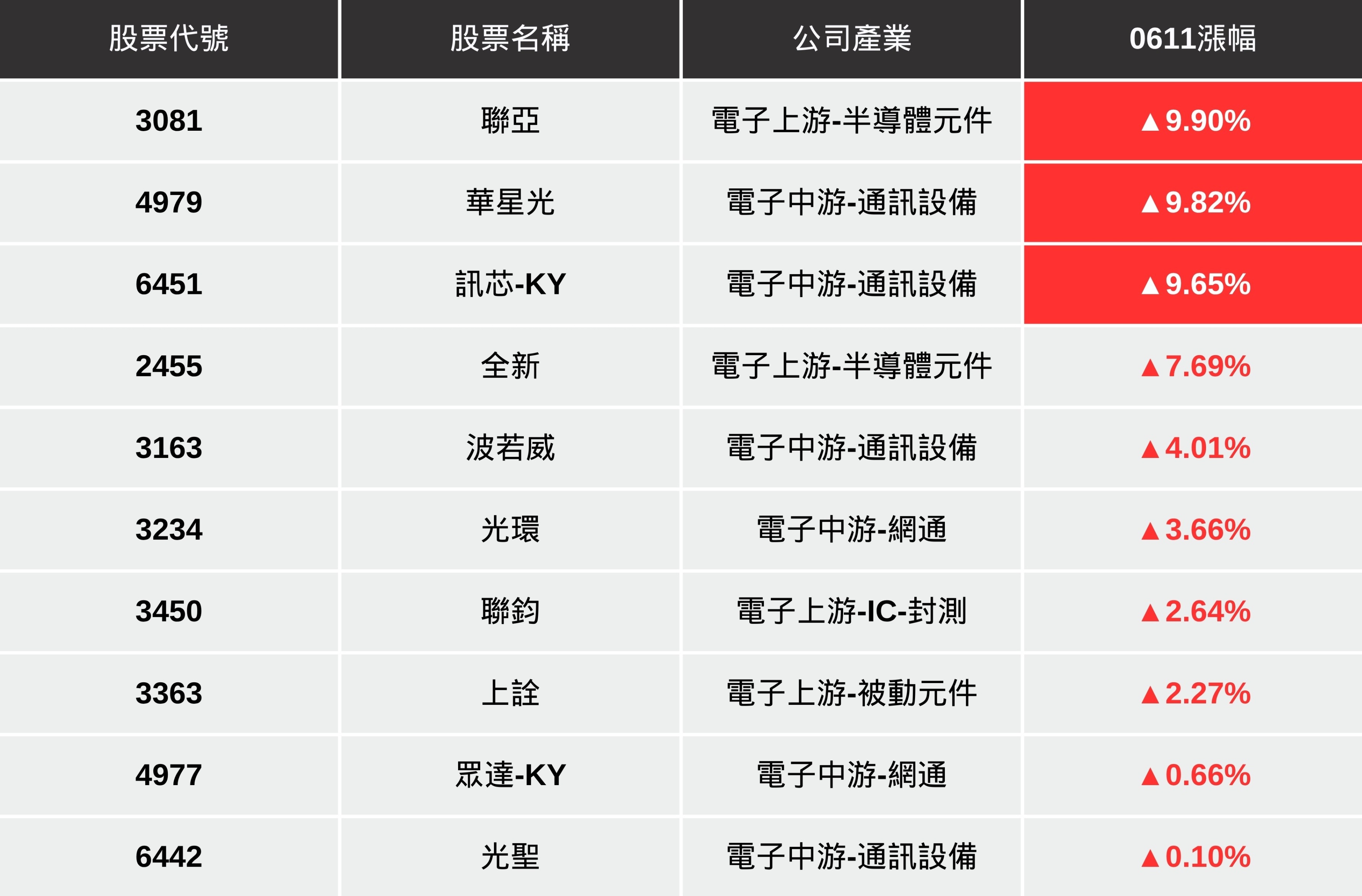 【最新消息】奪Broadcom晶片大單,「它」領矽光子行情再起!(內附10檔潛力概念股)