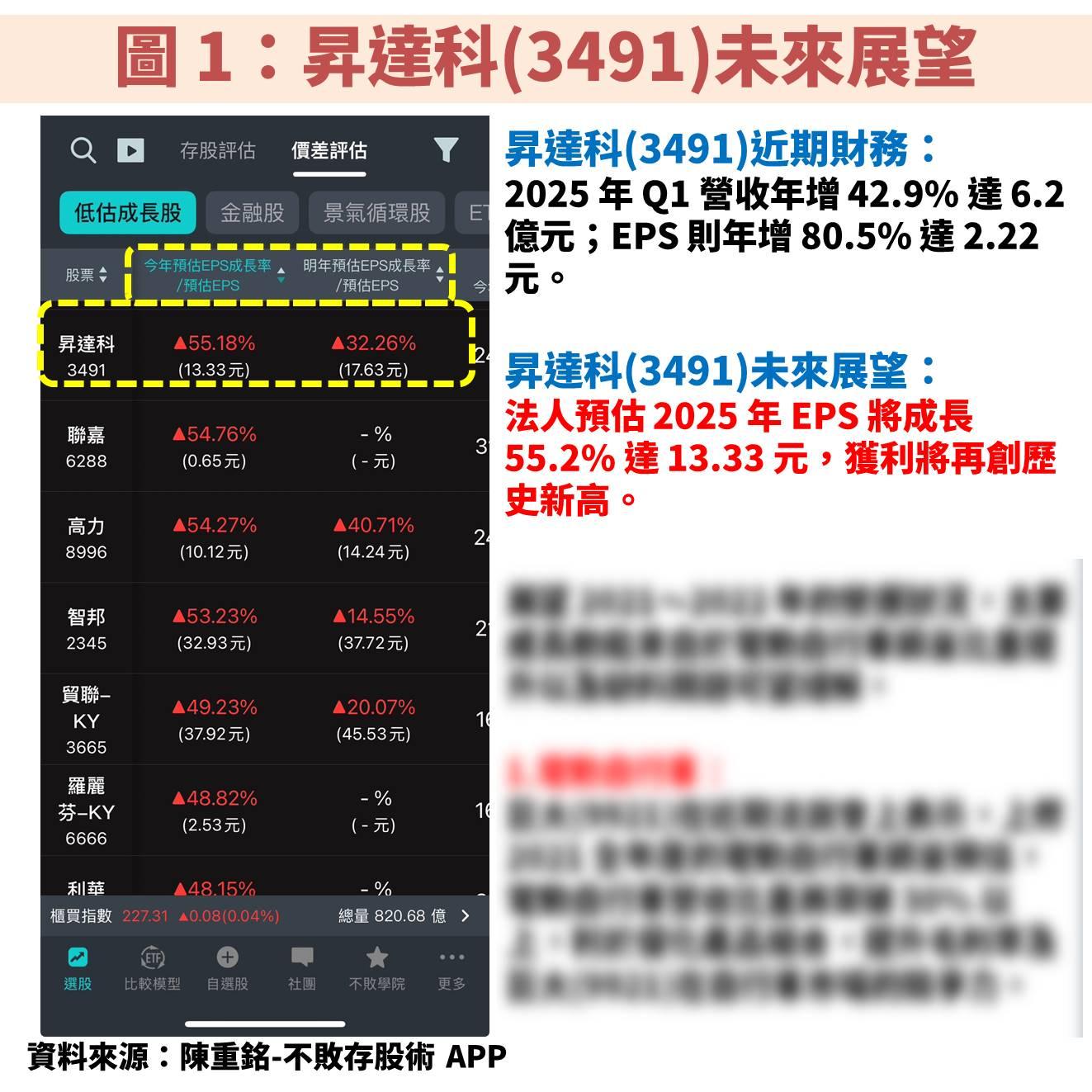 昇達科(3491)受惠低軌道衛星放量，無畏全球關稅戰
