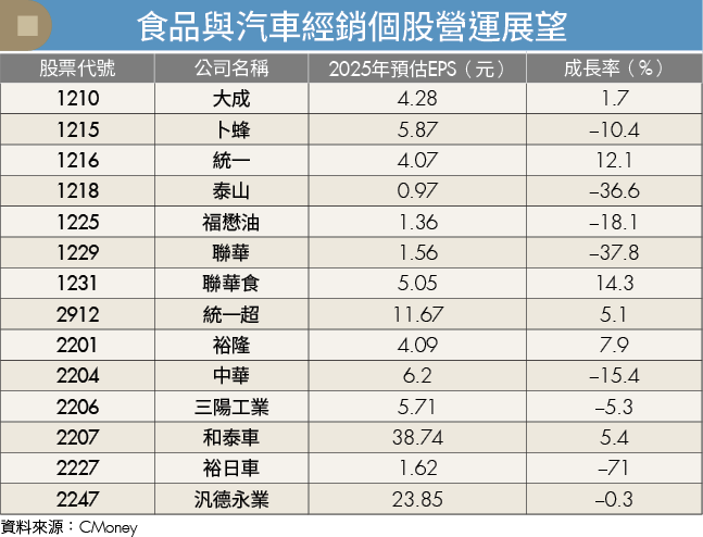 避開科技震盪！美元貶值利多發酵 2檔高殖利率傳產股受惠