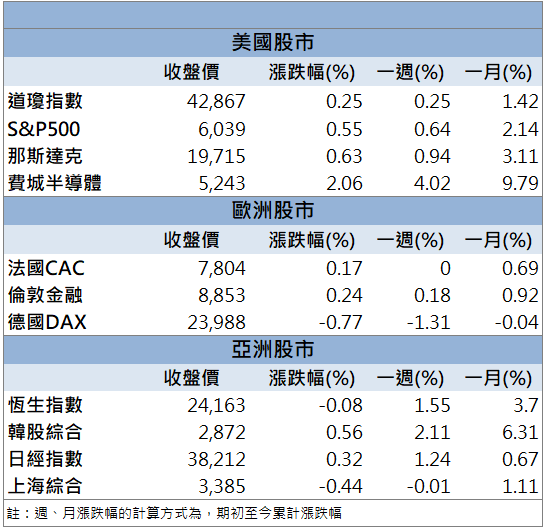 AI出貨動能強勁！智邦(2345)營收連三月創歷史高！