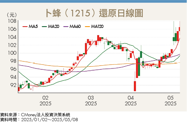 避開科技震盪！美元貶值利多發酵 2檔高殖利率傳產股受惠