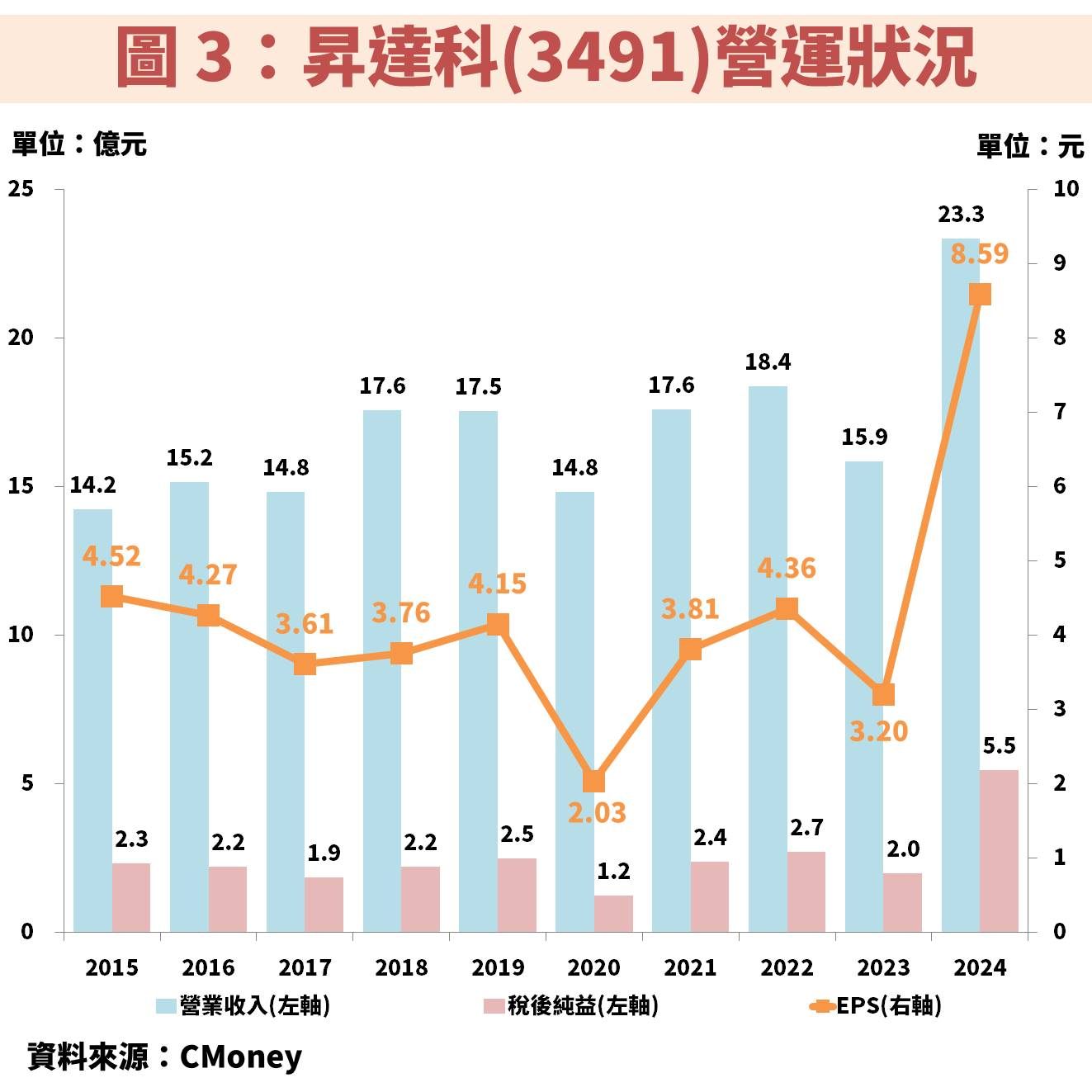 昇達科(3491)受惠低軌道衛星放量，無畏全球關稅戰