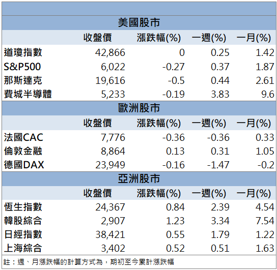 營收年增37％、創同期新高！晟銘電(3013)爆量衝高！