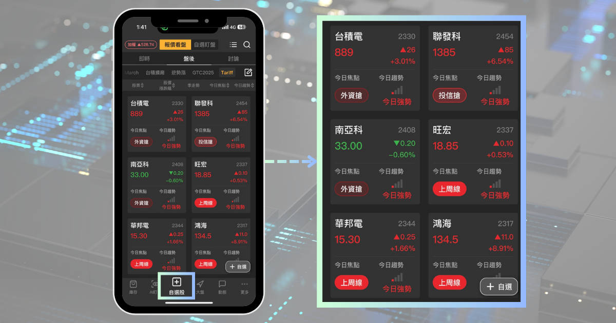 【最新消息】OpenAI 模型降價,「資服股」爆量大漲 10%! (內附軟/硬體受惠清單)