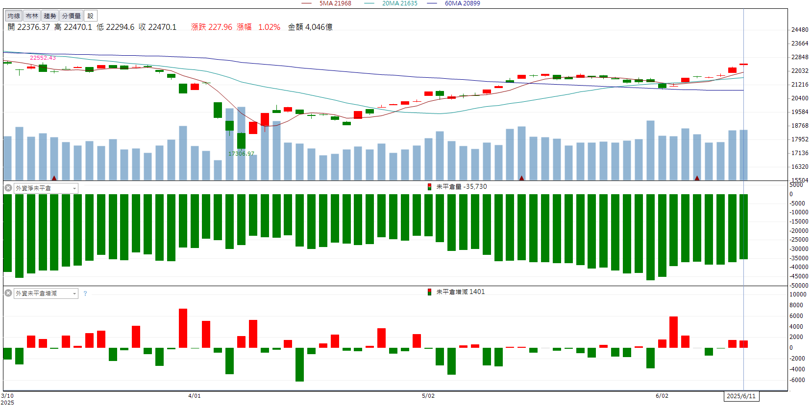 營收年增37％、創同期新高！晟銘電(3013)爆量衝高！