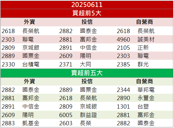 營收年增37％、創同期新高！晟銘電(3013)爆量衝高！