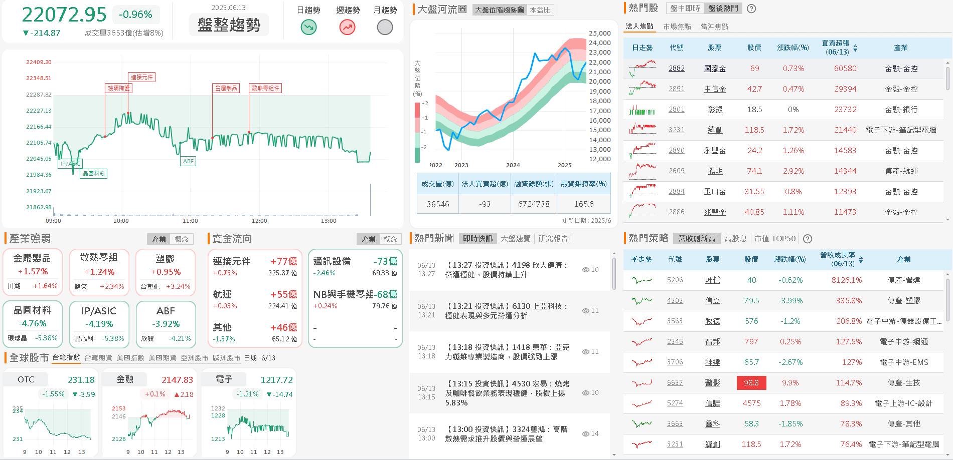 首間打入星際之門!訂單能見度達 2028