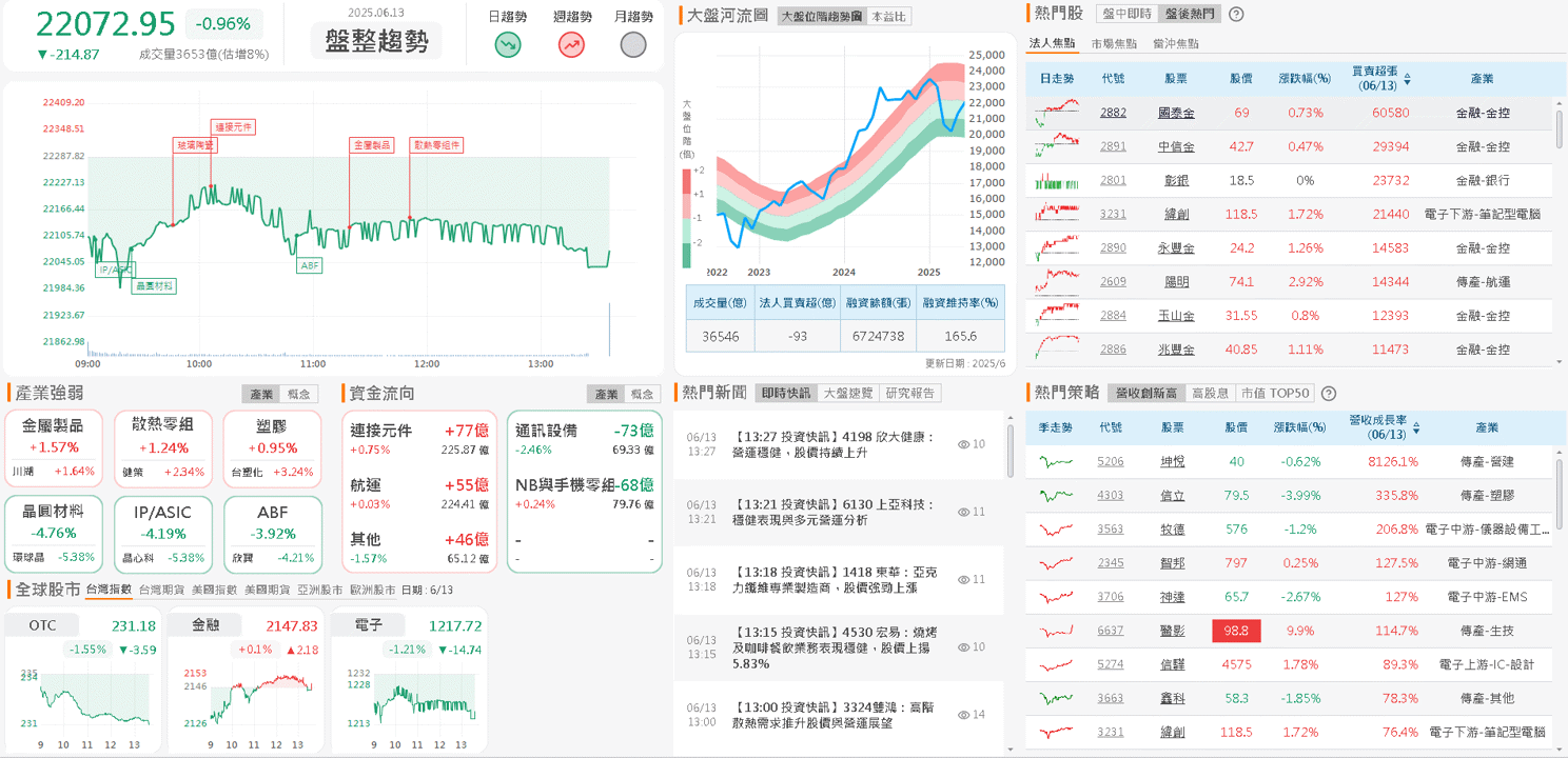 首間打入星際之門!訂單能見度達 2028