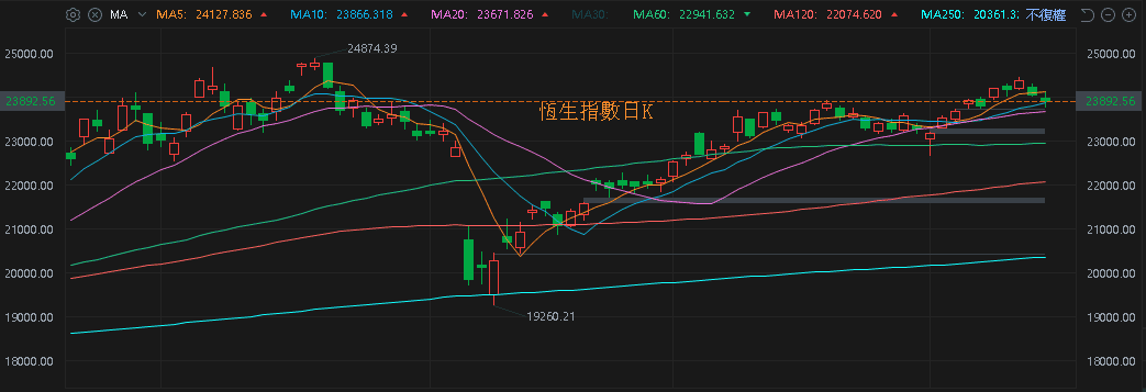 【匯金油整理】雲端業務爆發,Oracle跳空大漲13%