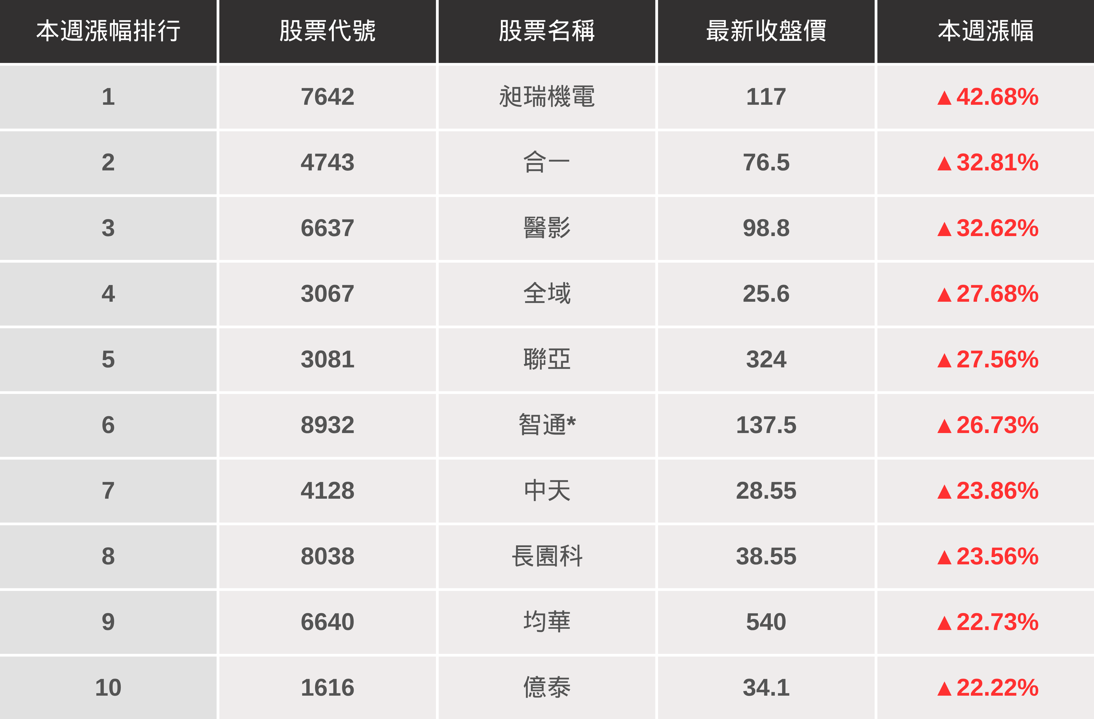 【起漲K線週報】台股延續大漲412點,即將挑戰年線壓力!(內附20檔潛力股清單)
