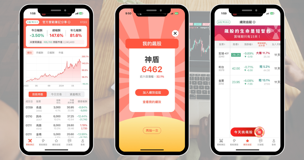 【本週回顧】台股續漲逾400點,「5檔動能股」搶先看!