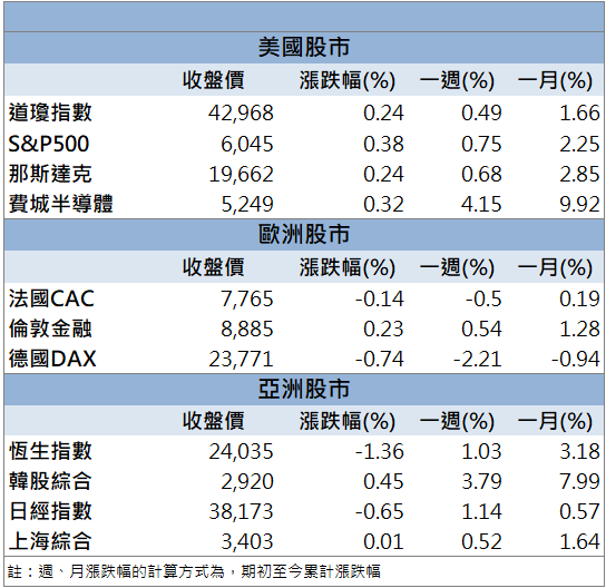 營收爆衝、大單敲進18萬張！神達(3706)股價飆近9％！