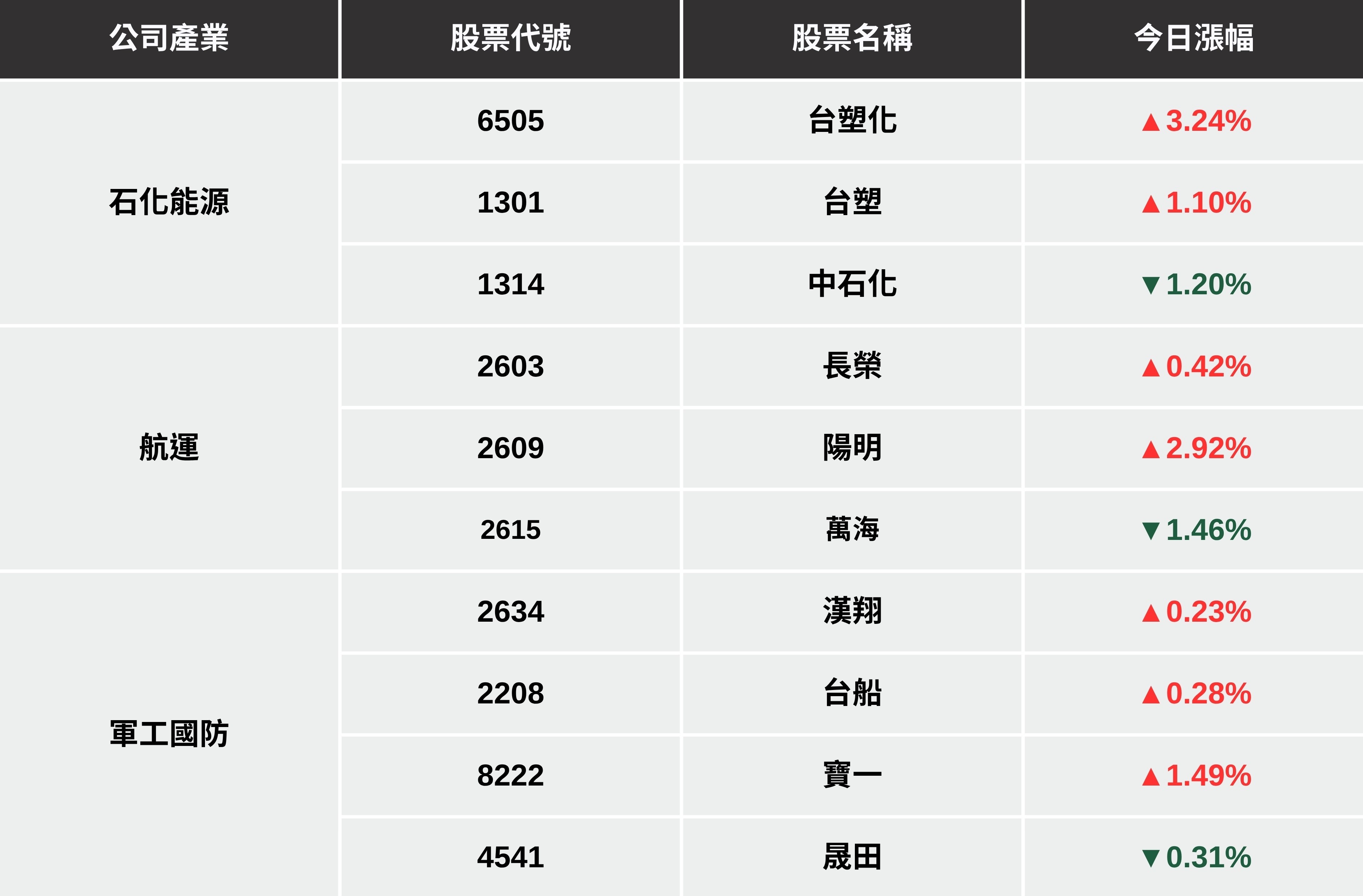 【最新消息】以色列、伊朗爆衝突,「3大產業」將迎來機會?