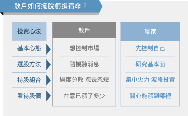 30歲前賺到2千萬！陳威良靠4步驟挑出暴衝飆股逆轉人生