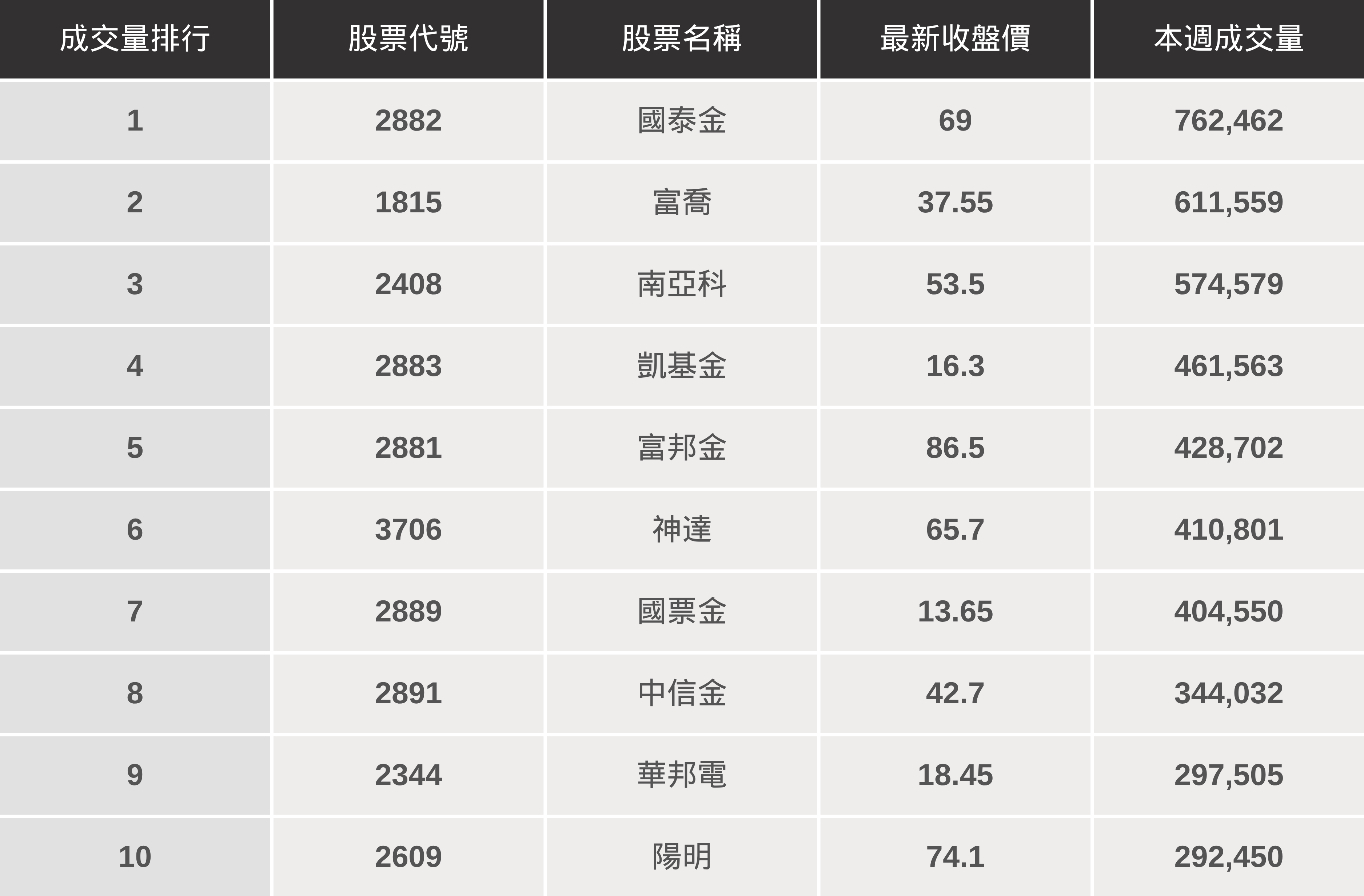 【起漲K線週報】台股延續大漲412點,即將挑戰年線壓力!(內附20檔潛力股清單)