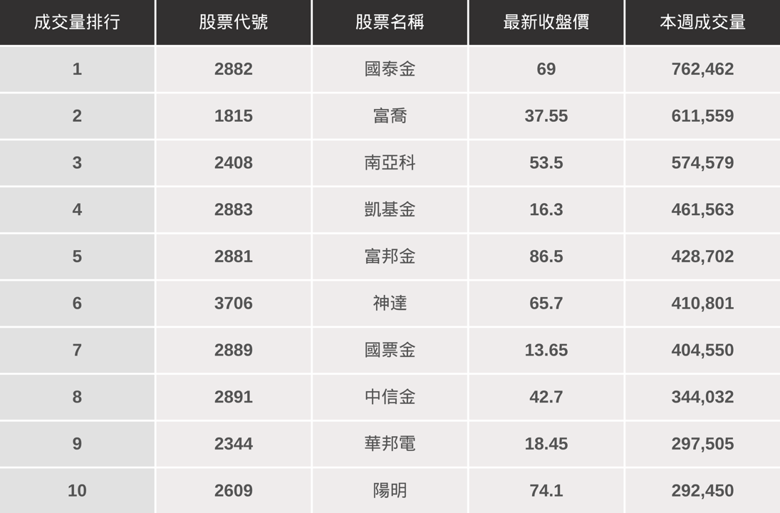 【起漲K線週報】台股延續大漲412點，即將挑戰年線壓力！（內附20檔潛力股清單）​